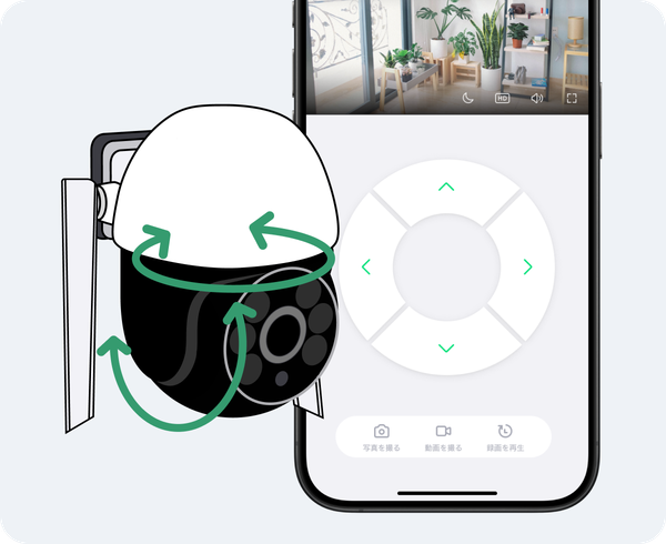 アプリで屋外カメラの向きを変える仕組みの説明