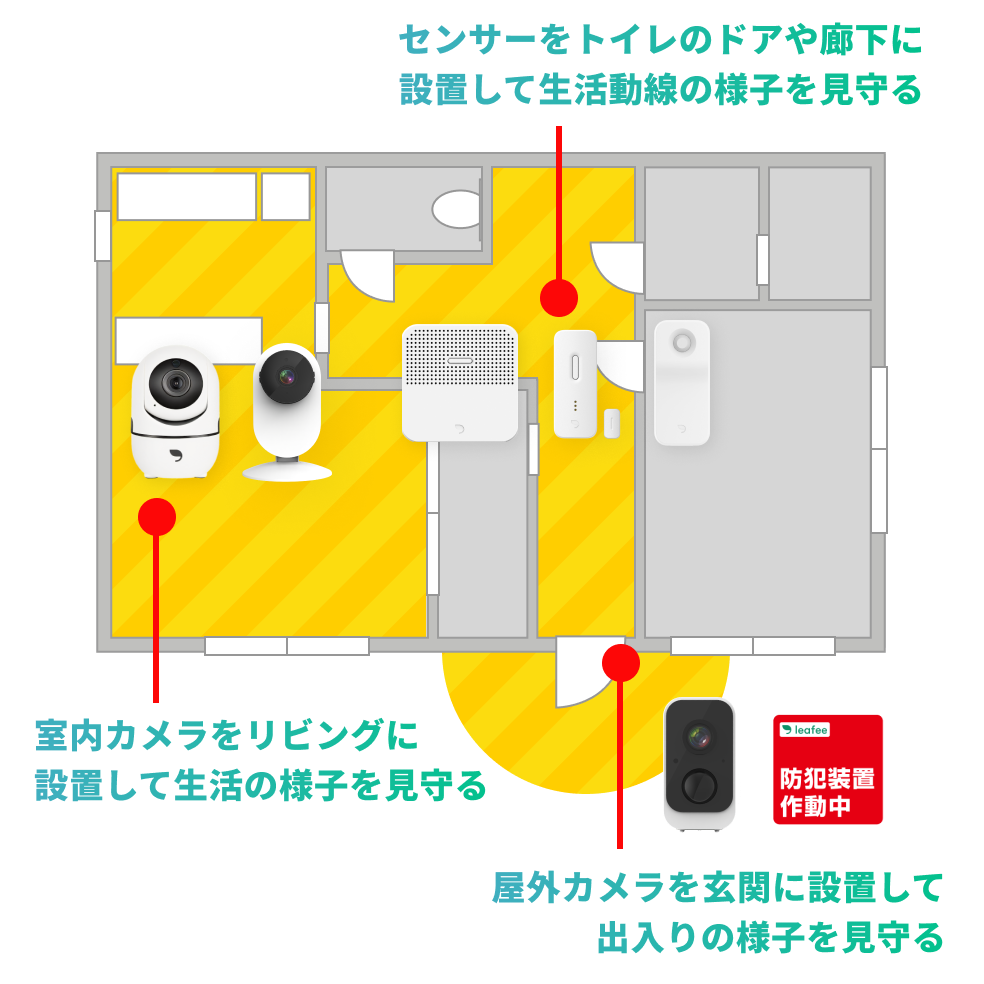 間取り図に機器の設置例を例示: センサーをトイレドアや廊下に設置して生活動線の様子を見守る、室内カメラをリビングに設置して生活の様子を見守る、屋外カメラを玄関に設置して出入りの様子を見守る
